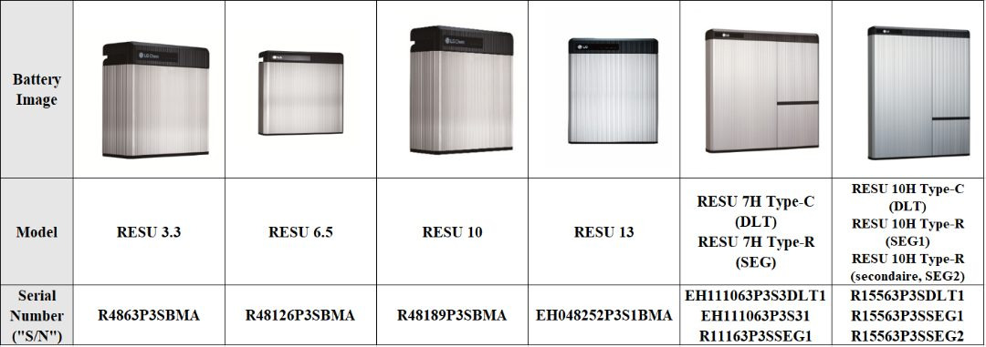 Visuel N°1 du produit rappelé